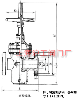 Z43F��KZ43F �� PN10~PN160 ���m�B�ӆ��l��ƽ���l�y��Ҫ���μ��Y(ji��)��(g��u)�ߴ�ʾ��D