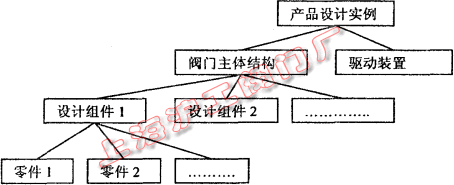 �aƷ�����Ŀ��ʽ֪�R�Y�����D 3��