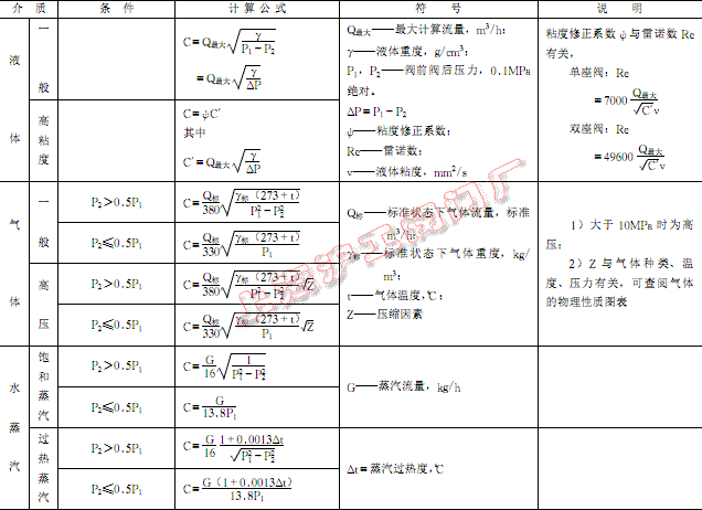 �D 1 �{��(ji��)�y��ͨ����Ӌ�㹫ʽ