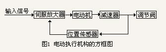 늄ӈ�(zh��)�ЙC��(g��u)�ķ���D